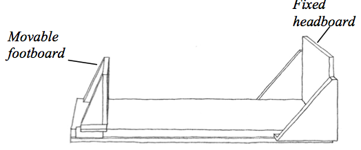 Length board flat on a stable surface