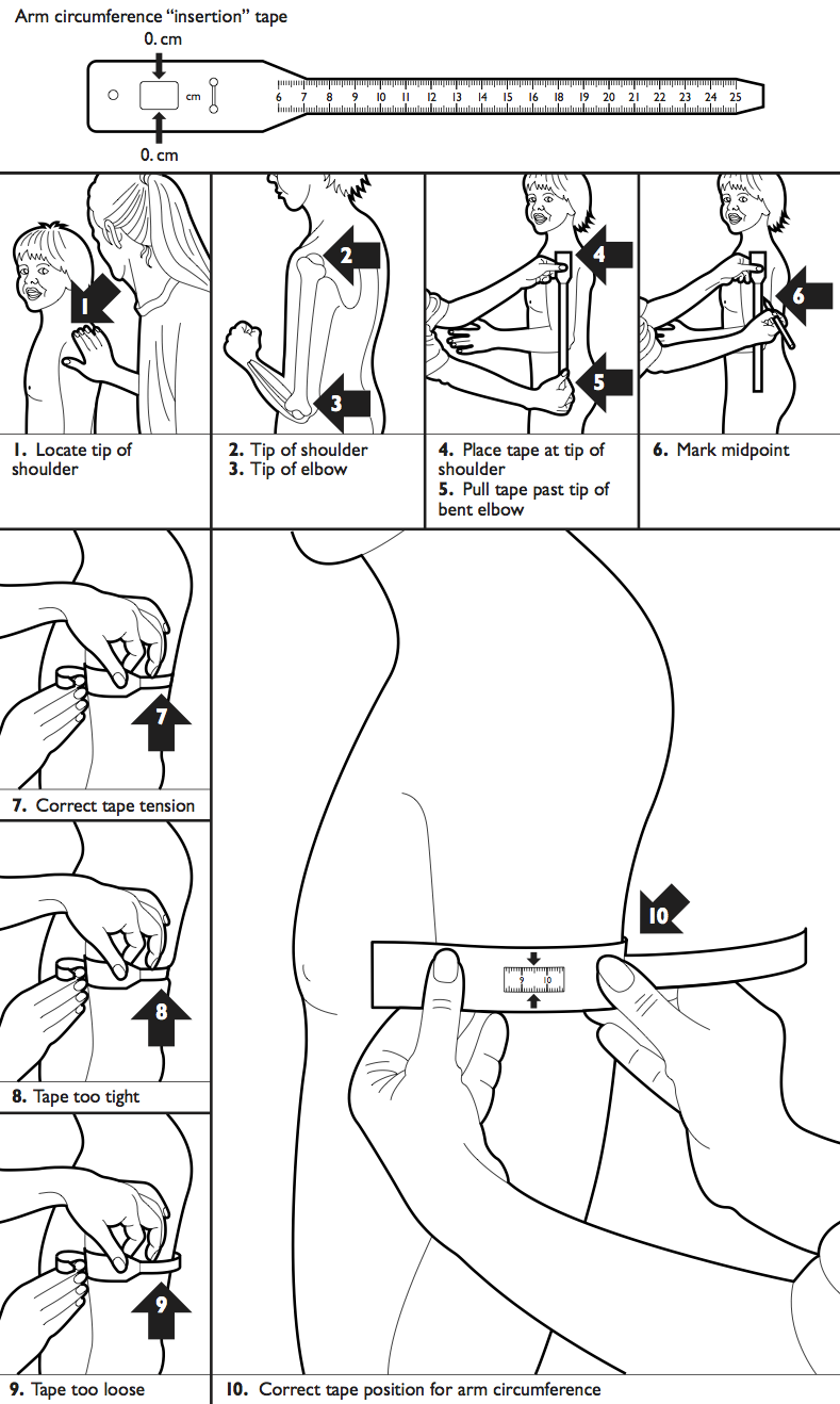 4 Measuring Mid upper Arm Circumference MUAC A Guide To 